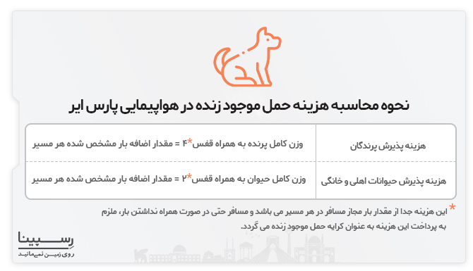 هزینه حمل موجود زنده در شرکت هواپیمایی پارس ایر